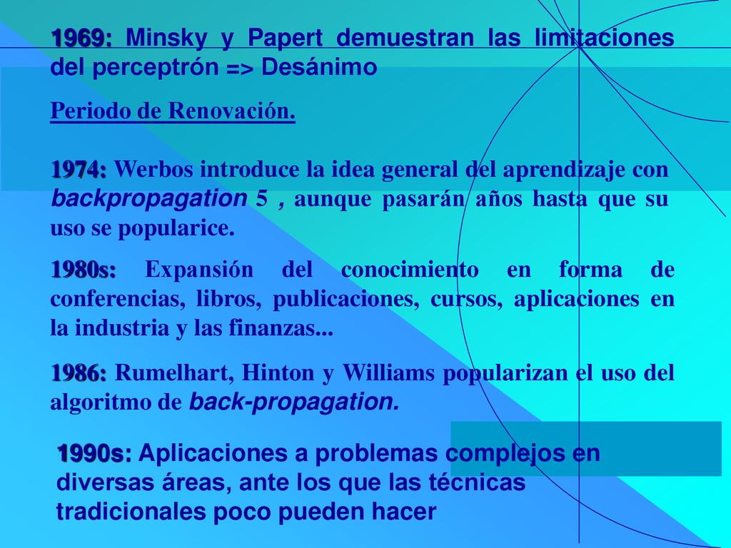 1969: Minsky y Papert demuestran las limitaciones del perceptrón => Desánimo