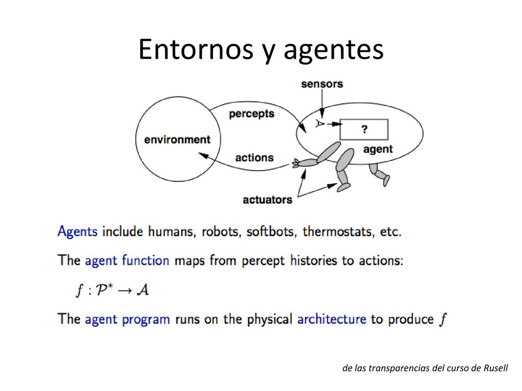 Entornos y agentes de las transparencias del curso de Rusell