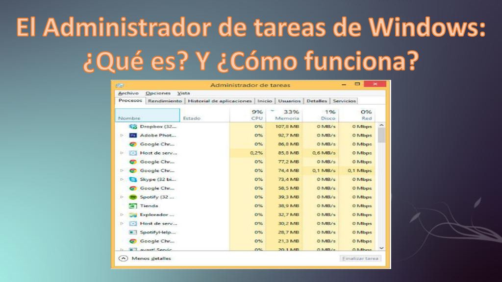 El Administrador de tareas de Windows: ¿Qué es Y ¿Cómo funciona