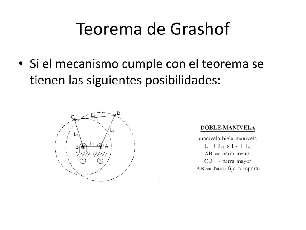Teorema de Grashof Si el mecanismo cumple con el teorema se tienen las siguientes posibilidades: