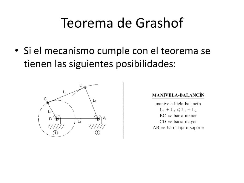 Teorema de Grashof Si el mecanismo cumple con el teorema se tienen las siguientes posibilidades: