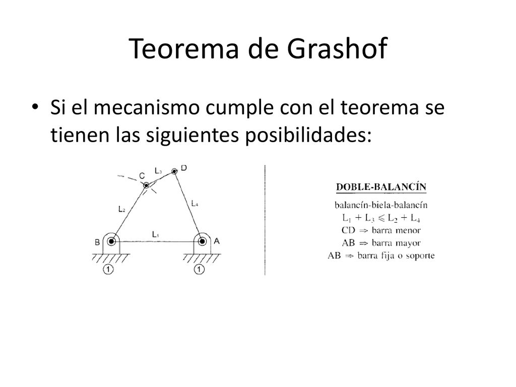 Teorema de Grashof Si el mecanismo cumple con el teorema se tienen las siguientes posibilidades: