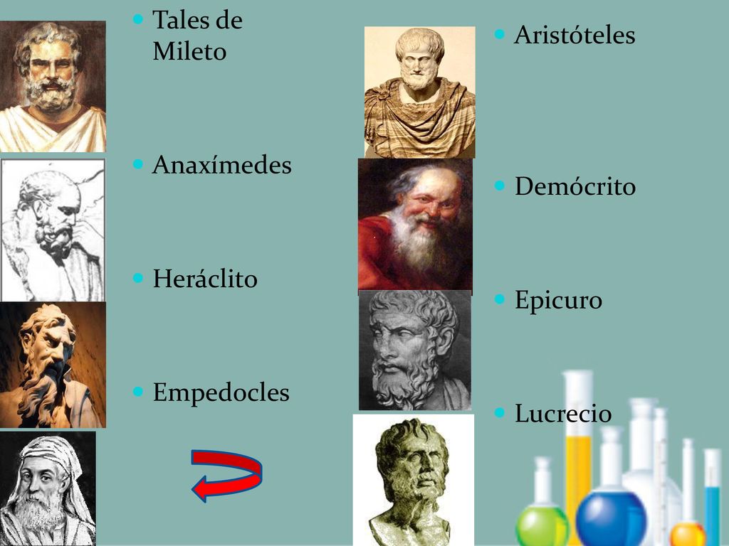 Tales de Mileto Anaxímedes Heráclito Empedocles Aristóteles Demócrito Epicuro Lucrecio