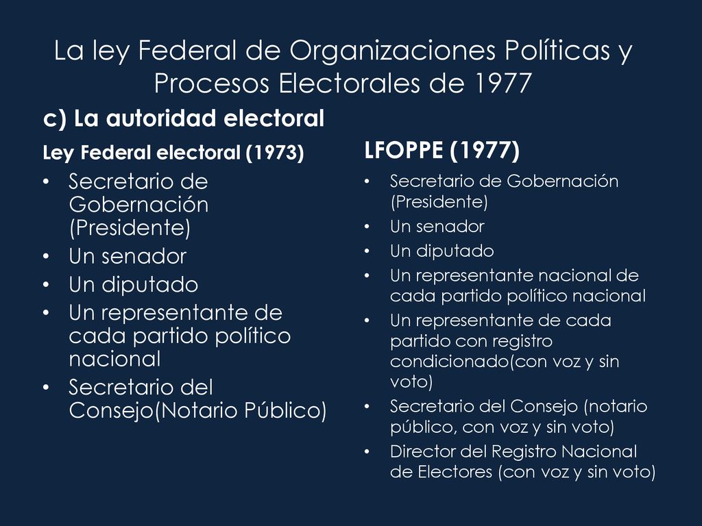 La ley Federal de Organizaciones Políticas y Procesos Electorales de 1977