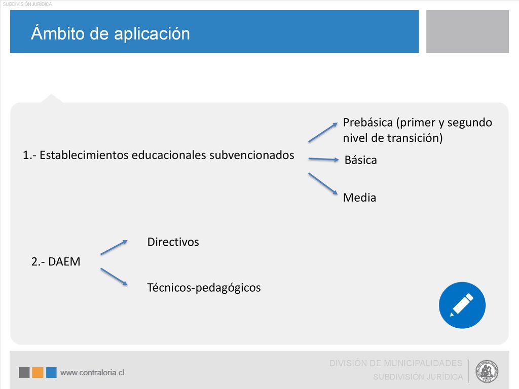 Ámbito de aplicación Prebásica (primer y segundo nivel de transición)