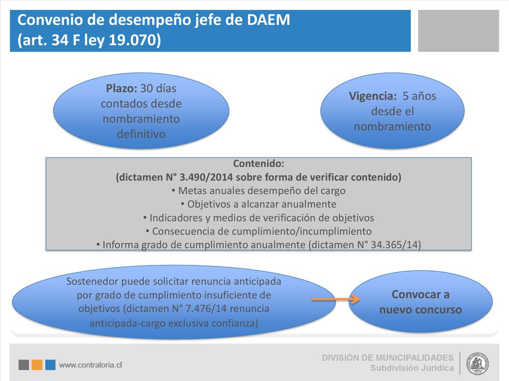 Convenio de desempeño jefe de DAEM (art. 34 F ley )