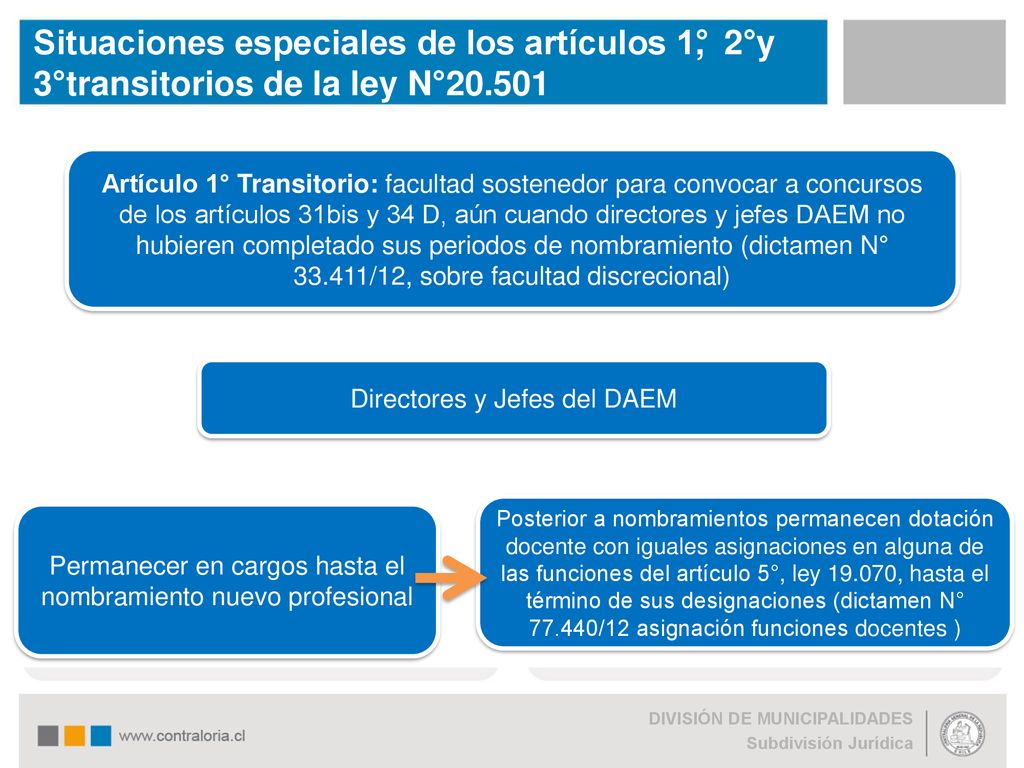 Situaciones especiales de los artículos 1°, 2°y 3°transitorios de la ley N°20.501