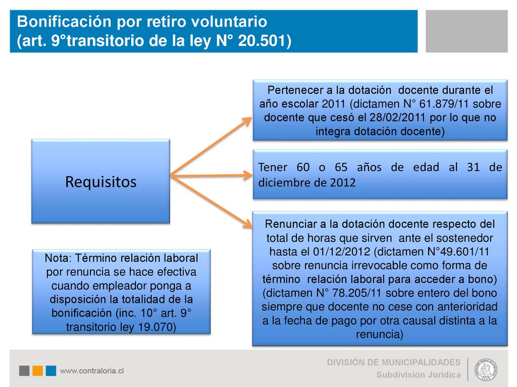 Bonificación por retiro voluntario (art. 9°transitorio de la ley N° 20