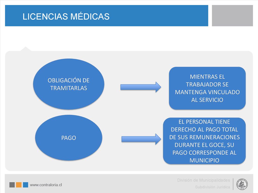 LICENCIAS MÉDICAS OBLIGACIÓN DE TRAMITARLAS
