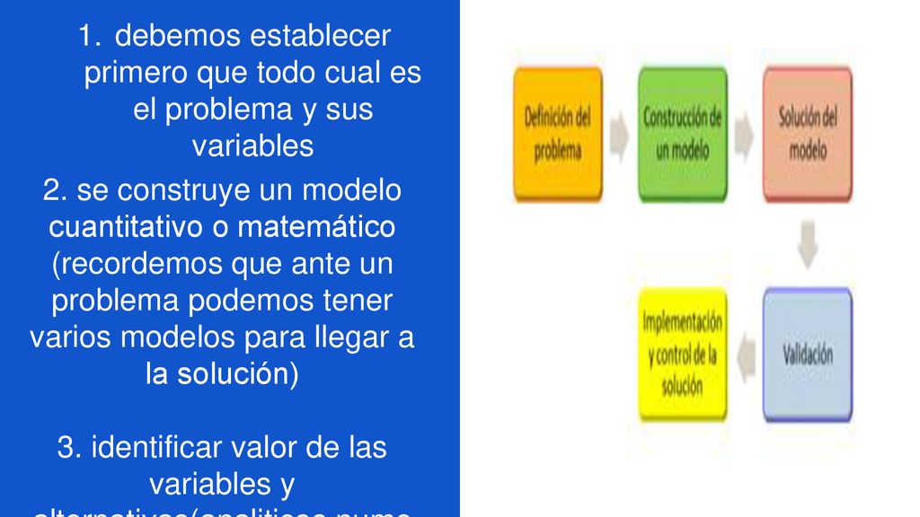 debemos establecer primero que todo cual es el problema y sus variables