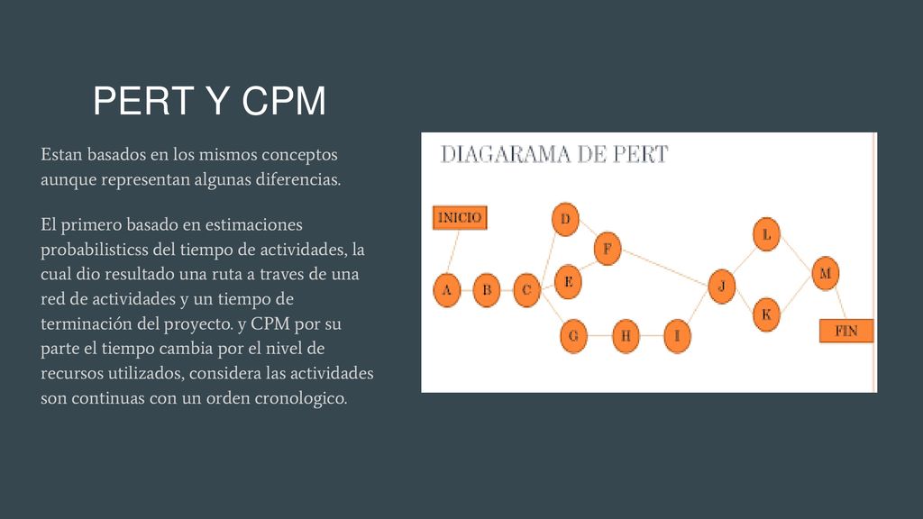 PERT Y CPM Estan basados en los mismos conceptos aunque representan algunas diferencias.
