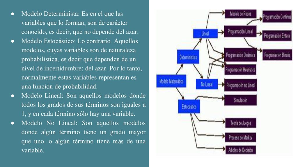 Modelo Determinista: Es en el que las variables que lo forman, son de carácter conocido, es decir, que no depende del azar.