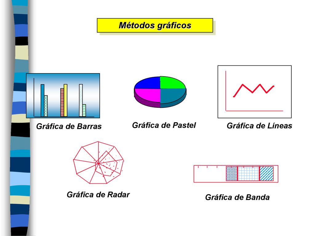 Métodos gráficos Gráfica de Pastel Gráfica de Barras Gráfica de Líneas
