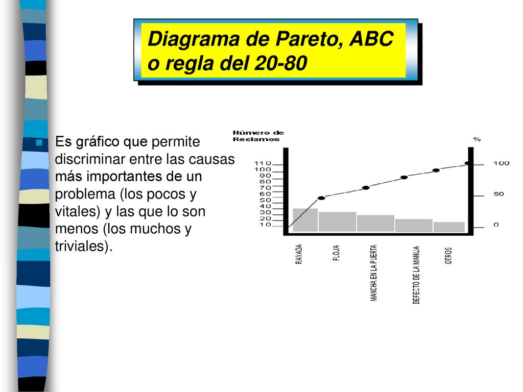 Diagrama de Pareto, ABC o regla del 20-80