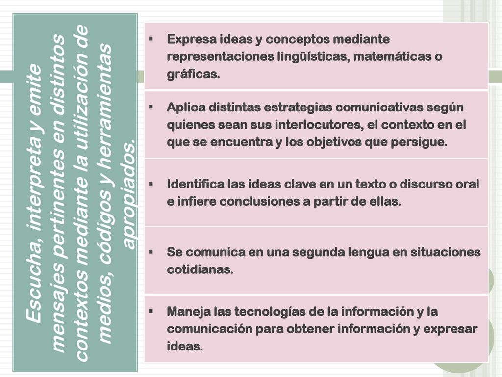 Escucha, interpreta y emite mensajes pertinentes en distintos contextos mediante la utilización de medios, códigos y herramientas apropiados.