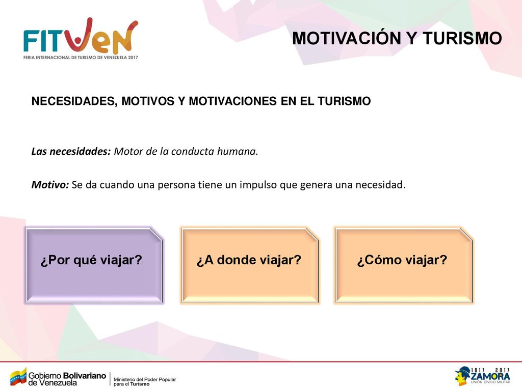 MOTIVACIÓN Y TURISMO ¿Por qué viajar ¿A donde viajar ¿Cómo viajar