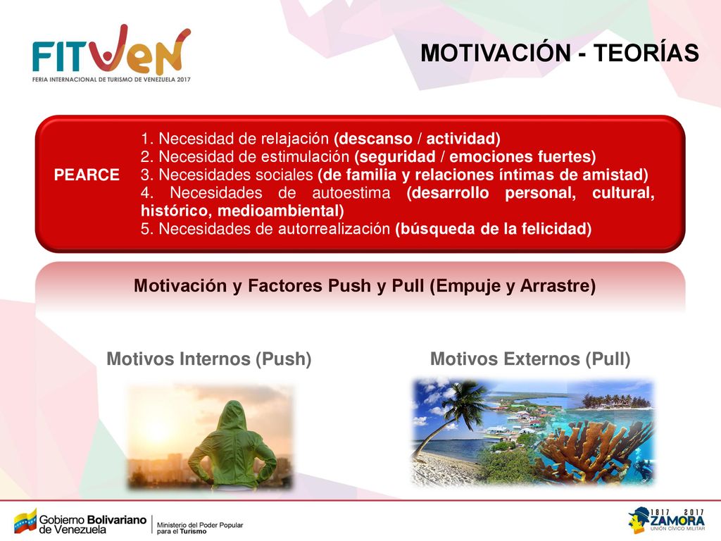 MOTIVACIÓN - TEORÍAS PEARCE. 1. Necesidad de relajación (descanso / actividad) 2. Necesidad de estimulación (seguridad / emociones fuertes)