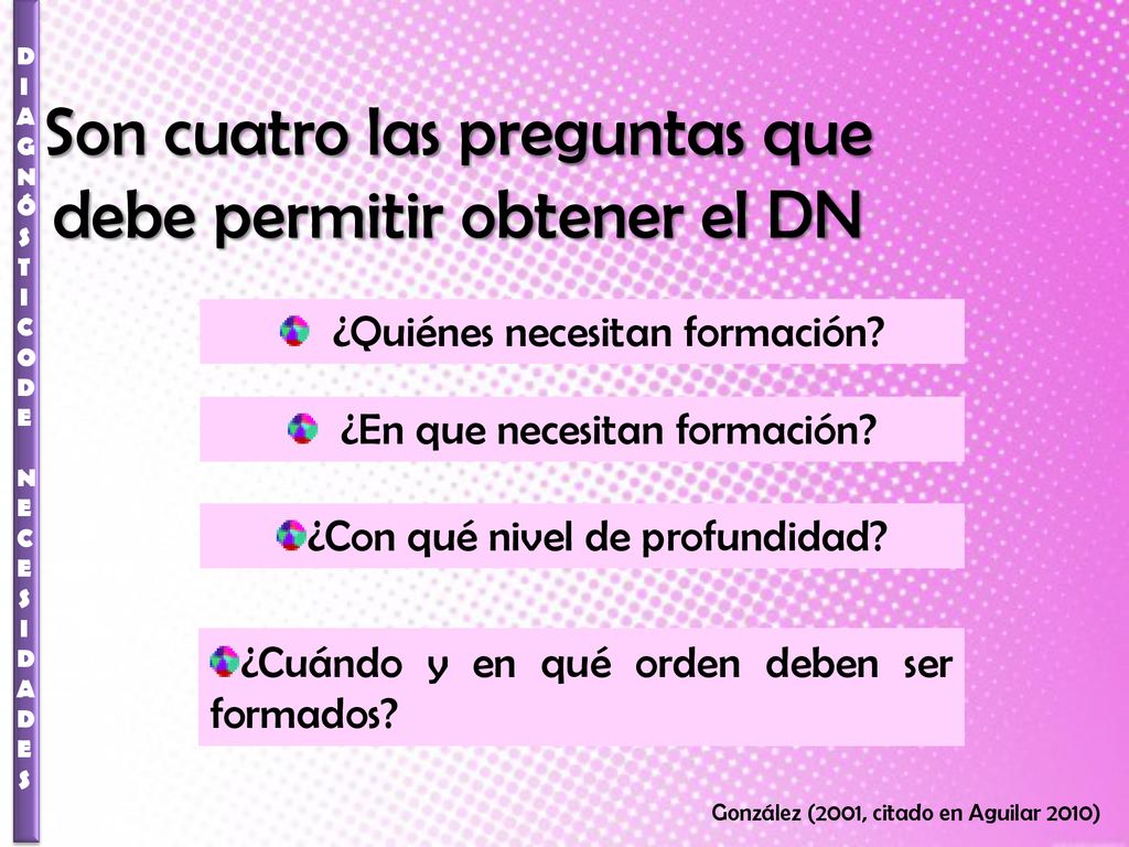 Son cuatro las preguntas que debe permitir obtener el DN