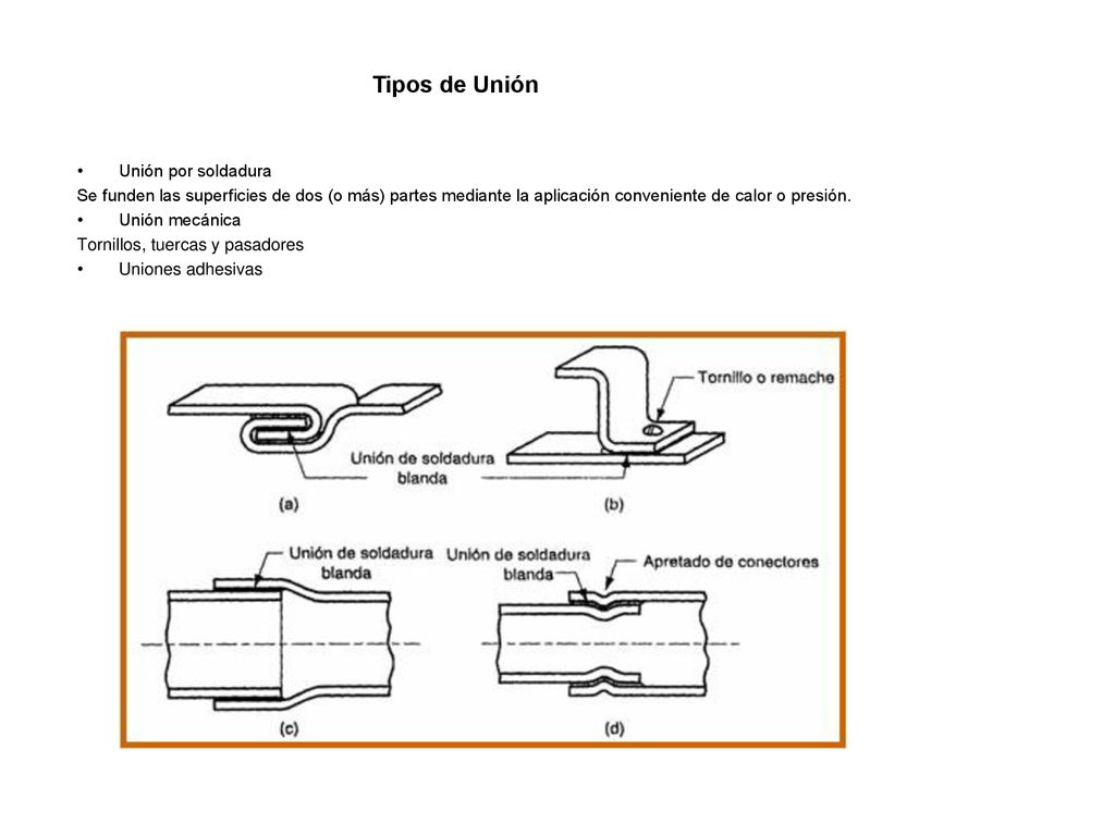 Tipos de Unión Unión por soldadura