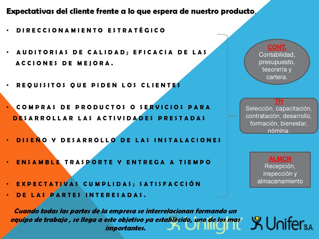 Expectativas del cliente frente a lo que espera de nuestro producto.