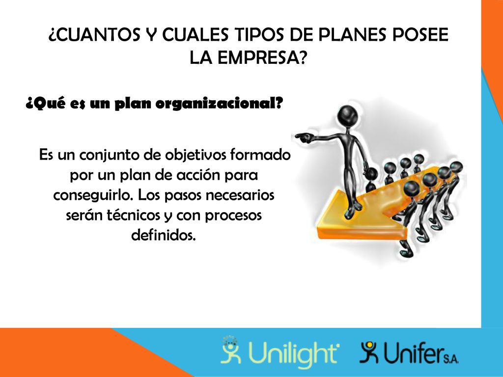 ¿Cuantos y cuales tipos de planes posee la empresa
