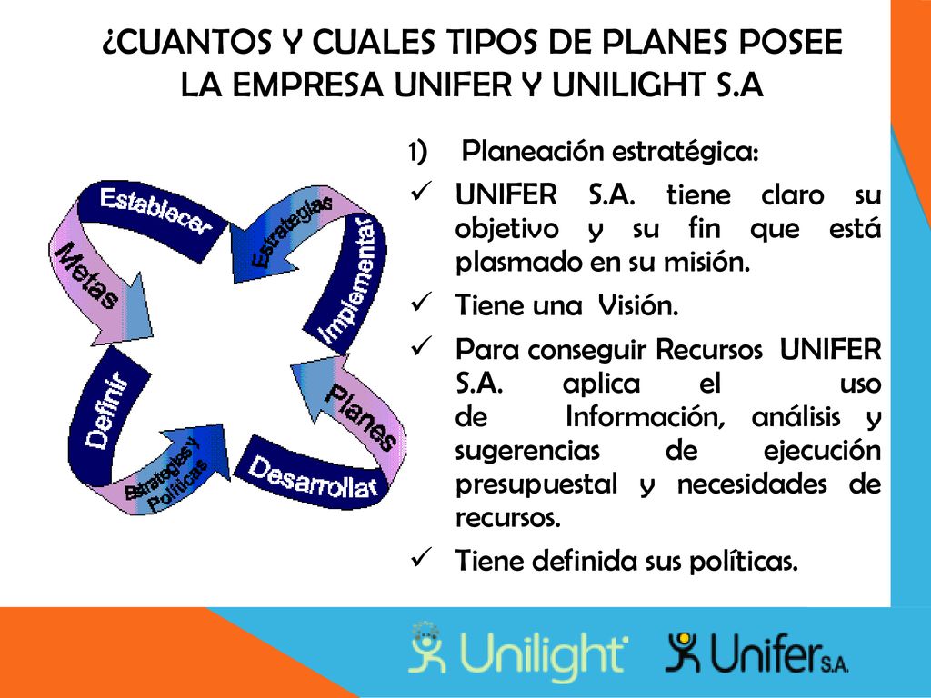 ¿Cuantos y cuales tipos de planes posee la empresa UNIFER Y UNILIGHT S