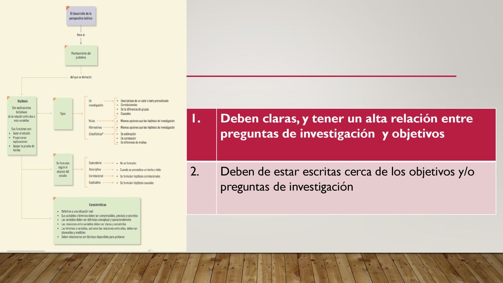 1. Deben claras, y tener un alta relación entre preguntas de investigación y objetivos. 2.