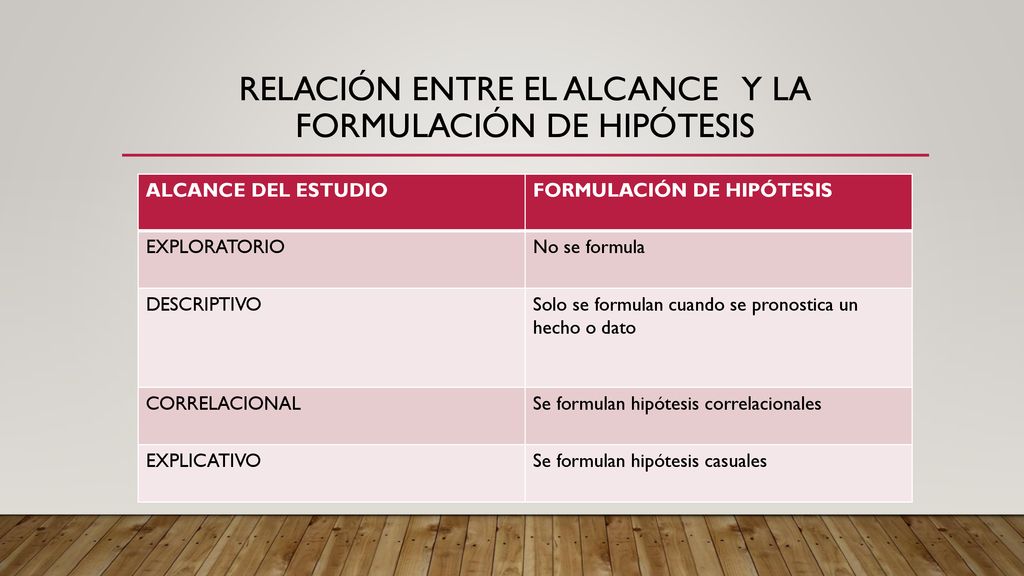 Relación entre el alcance y la formulación de hipótesis
