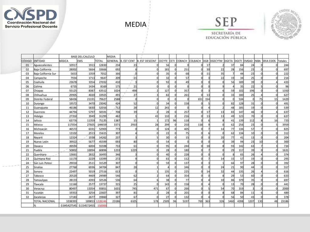 MEDIA BASE DEL CALCULO MEDIA CÓDIGO ENTIDAD BÁSICA EMS TOTAL GENERAL