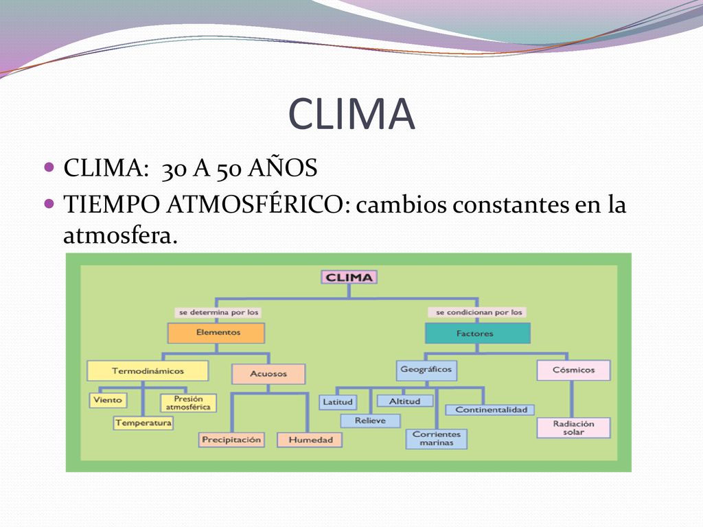 CLIMA CLIMA: 30 A 50 AÑOS TIEMPO ATMOSFÉRICO: cambios constantes en la atmosfera.