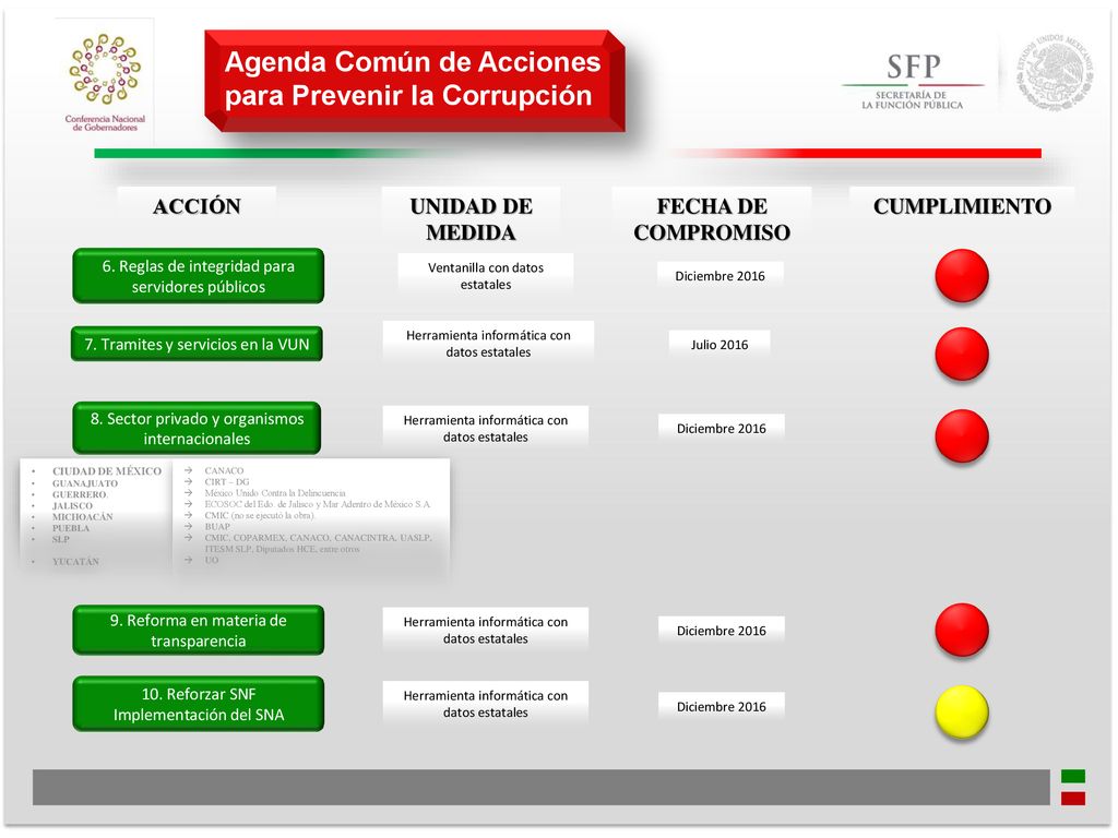 Agenda Común de Acciones para Prevenir la Corrupción