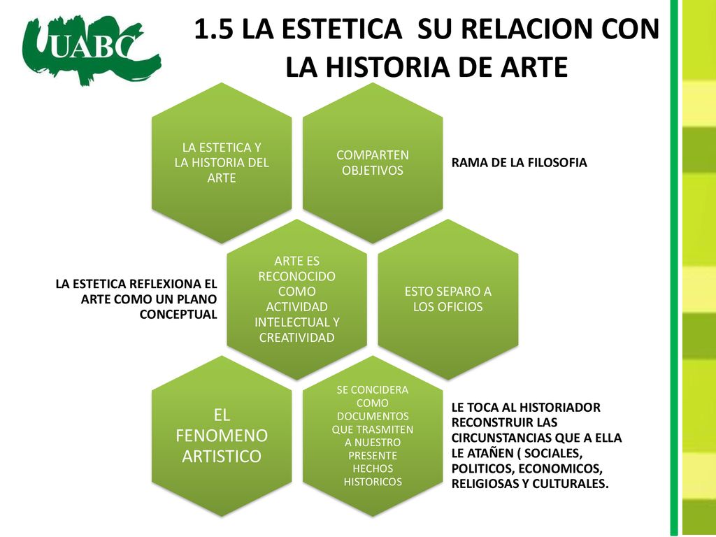 1.5 LA ESTETICA SU RELACION CON LA HISTORIA DE ARTE