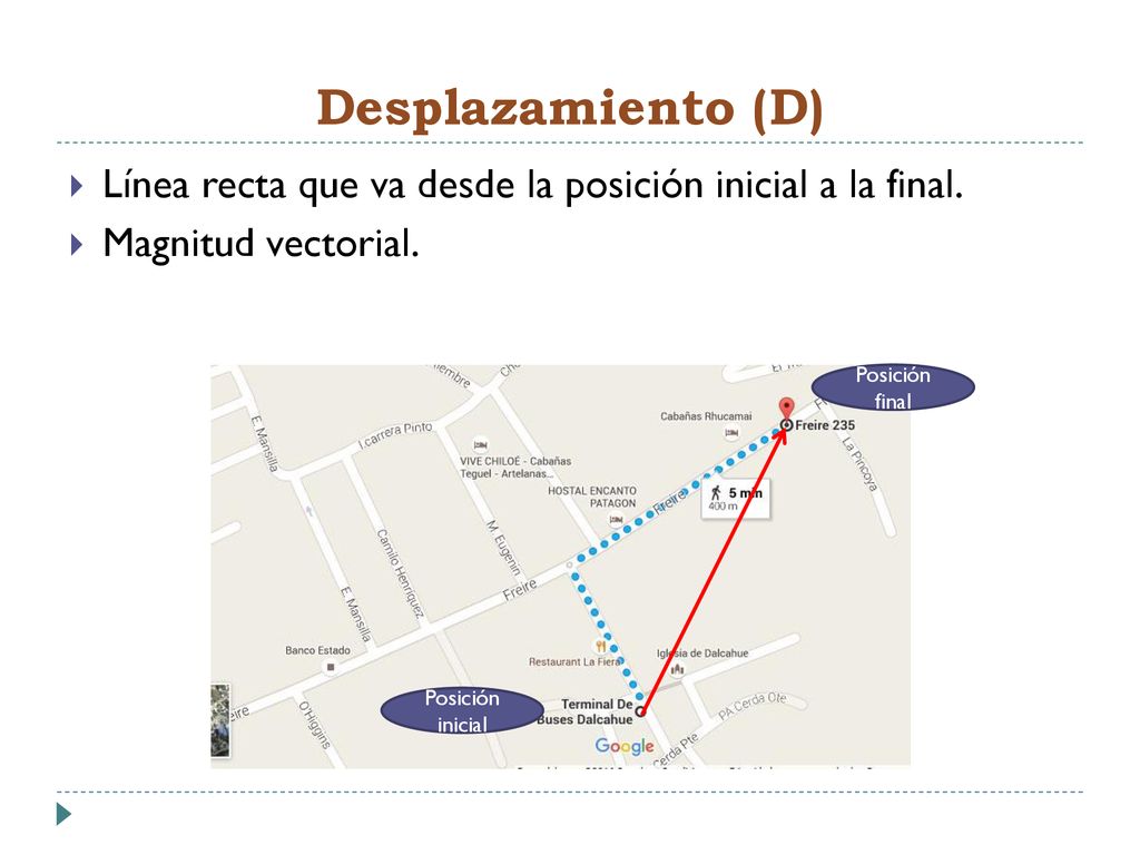 Desplazamiento (D) Línea recta que va desde la posición inicial a la final. Magnitud vectorial. Posición final.