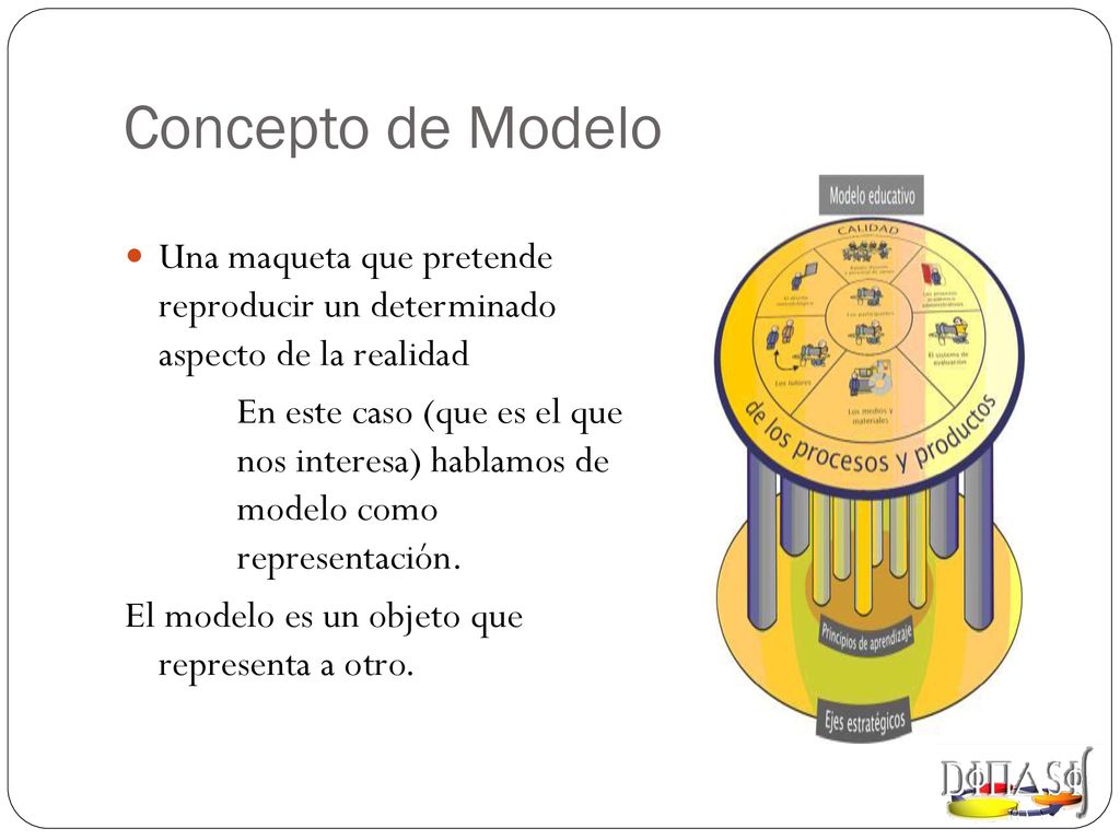 Concepto de Modelo Una maqueta que pretende reproducir un determinado aspecto de la realidad.