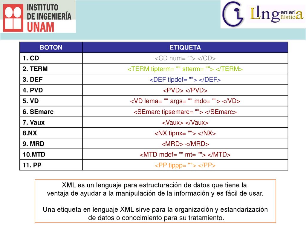 XML es un lenguaje para estructuración de datos que tiene la