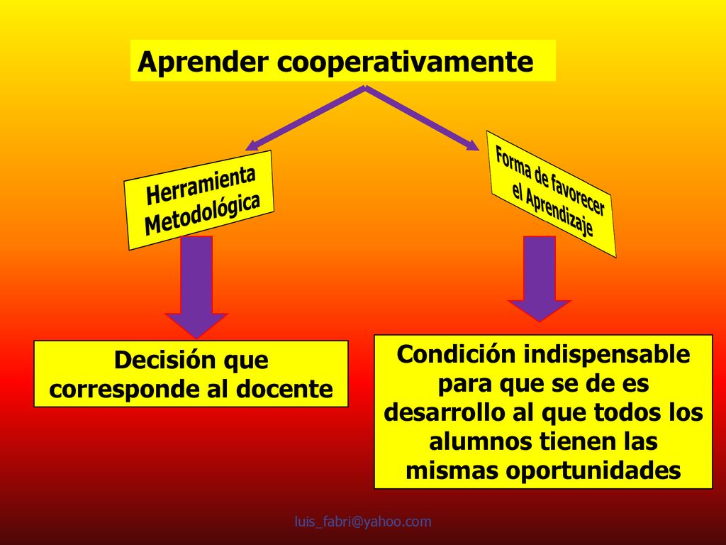 Forma de favorecer el Aprendizaje Decisión que corresponde al docente