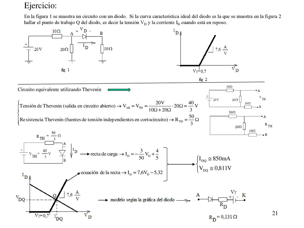 Ejercicio: En la figura 1 se muestra un circuito con un diodo. Si la curva característica ideal del diodo es la que se muestra en la figura 2.