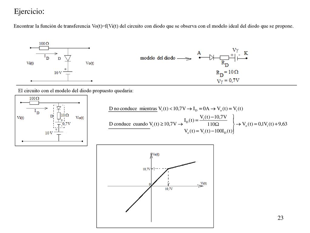 Ejercicio: Encontrar la función de transferencia Vo(t)=f(Vi(t) del circuito con diodo que se observa con el modelo ideal del diodo que se propone.
