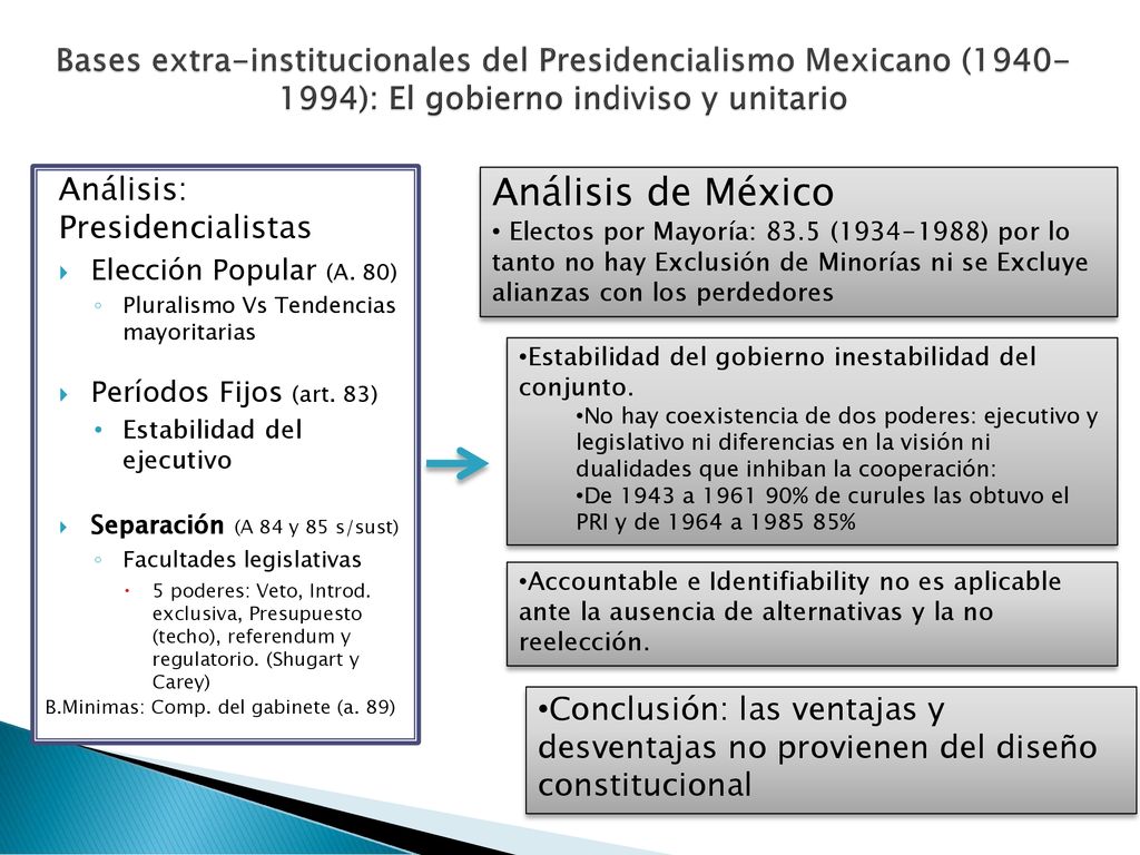Bases extra-institucionales del Presidencialismo Mexicano ( ): El gobierno indiviso y unitario