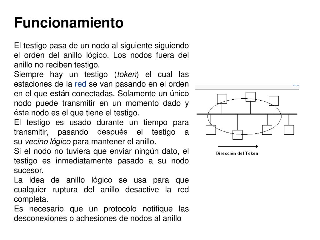 Funcionamiento El testigo pasa de un nodo al siguiente siguiendo el orden del anillo lógico. Los nodos fuera del anillo no reciben testigo.
