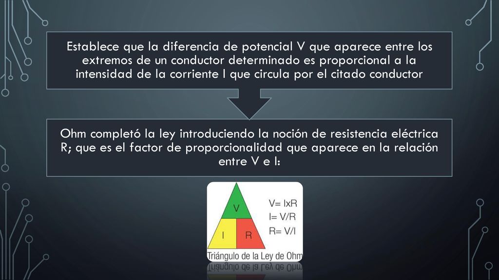 Ohm completó la ley introduciendo la noción de resistencia eléctrica R; que es el factor de proporcionalidad que aparece en la relación entre V e I: