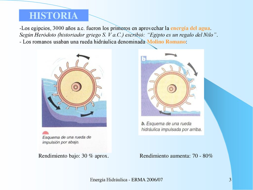 HISTORIA Los egipcios, 3000 años a.c. fueron los primeros en aprovechar la energía del agua.