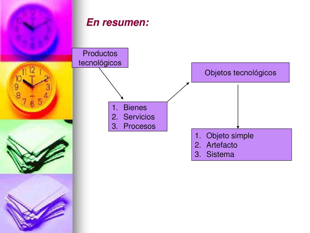 En resumen: Productos tecnológicos Objetos tecnológicos Bienes