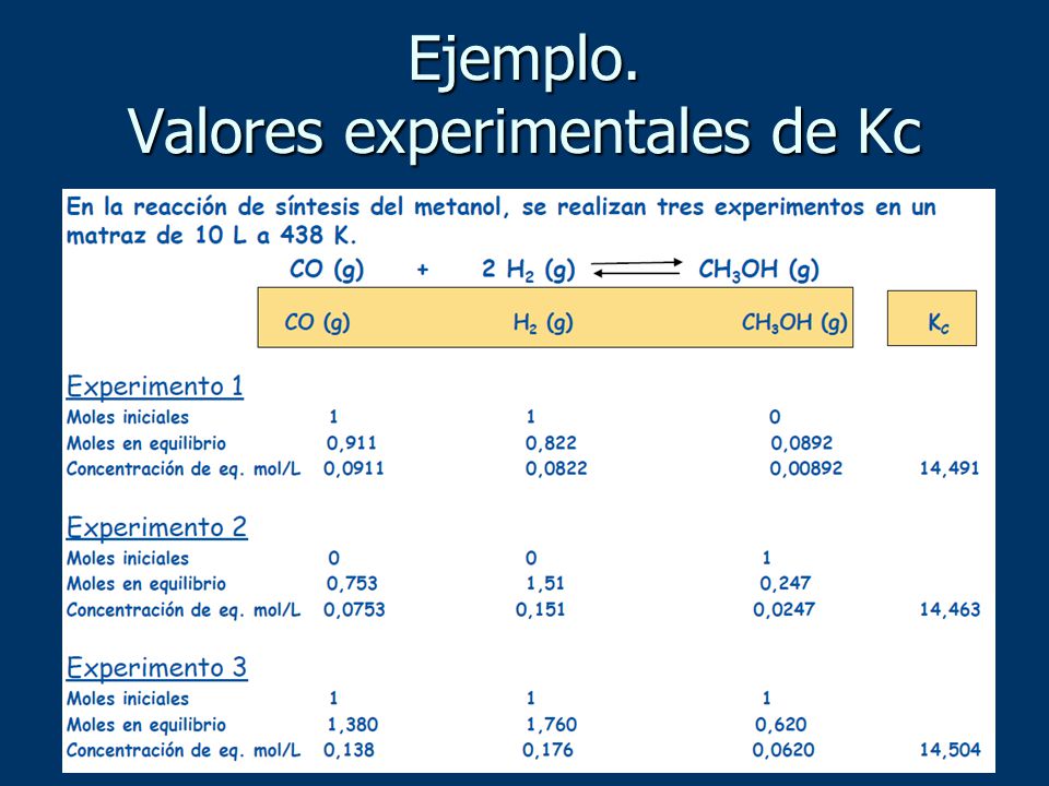 Valores experimentales de Kc