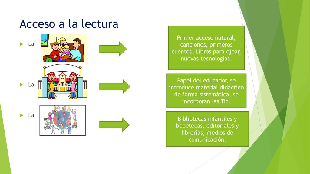 Acceso a la lectura Primer acceso natural, canciones, primeros cuentos. Libros para ojear, nuevas tecnologías.