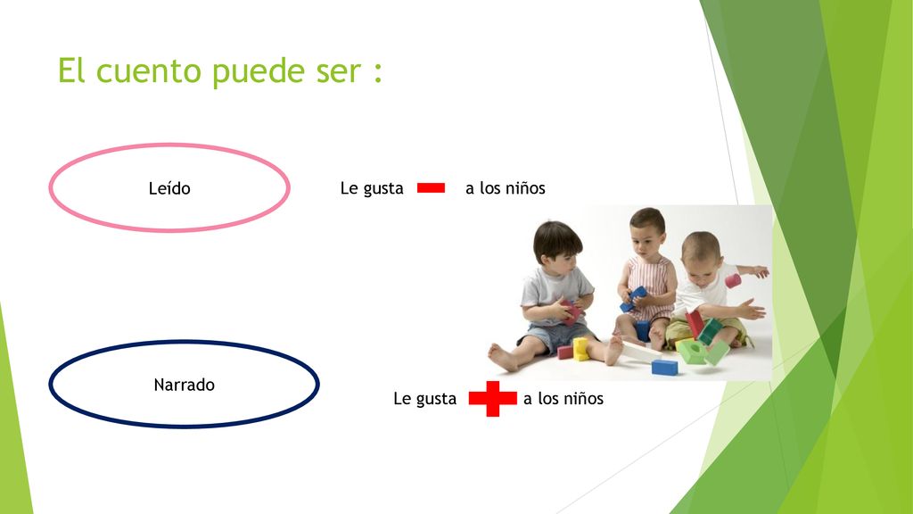 El cuento puede ser : Leído Le gusta a los niños Narrado
