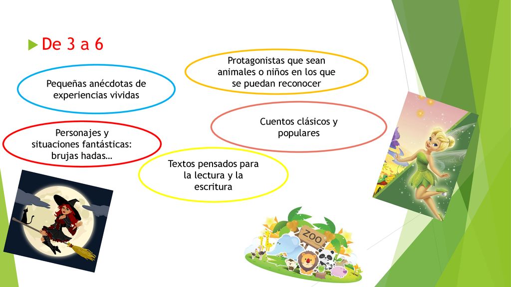 De 3 a 6 Protagonistas que sean animales o niños en los que se puedan reconocer. Pequeñas anécdotas de experiencias vividas.