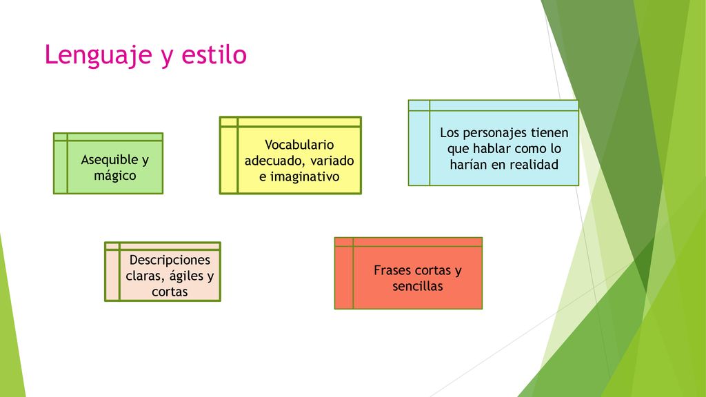 Lenguaje y estilo Los personajes tienen que hablar como lo harían en realidad. Vocabulario adecuado, variado e imaginativo.