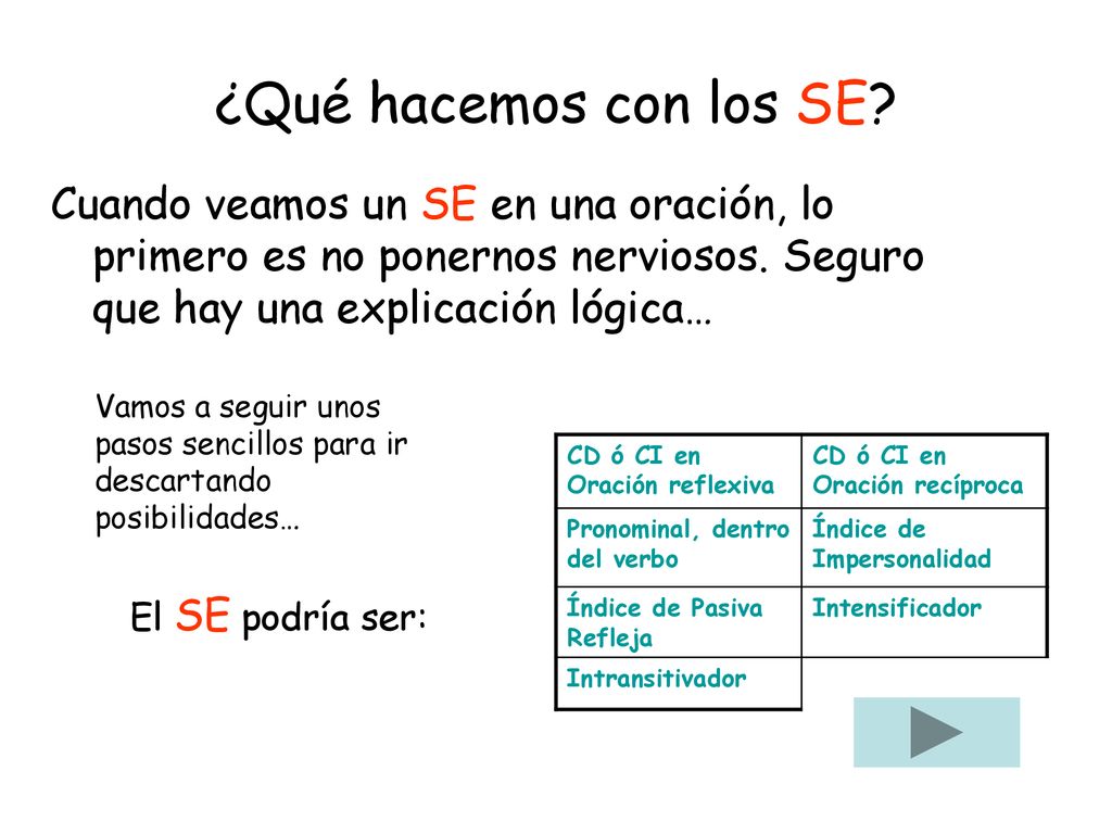 ¿Qué hacemos con los SE Cuando veamos un SE en una oración, lo primero es no ponernos nerviosos. Seguro que hay una explicación lógica…