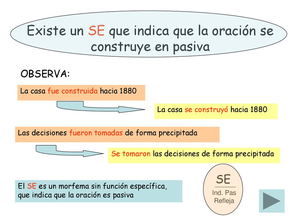 Existe un SE que indica que la oración se construye en pasiva